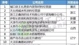 裁員降薪！又1000多家涂料化工企業(yè)注銷?。ǜ矫麊危?></a>
							</div>
												<div   id=