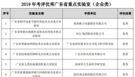 嘉寶莉涂料實(shí)驗(yàn)室：唯一獲優(yōu)秀等級(jí)涂料類省重點(diǎn)實(shí)驗(yàn)室