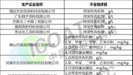 巴斯夫，河北晨虹，五羊油漆幾十家涂料產(chǎn)品不合格！