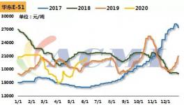 緊急！環(huán)氧樹脂企業(yè)封盤！停止接單！化工原料暴漲！