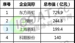 蹊蹺！百年涂料企業(yè)要二次“賣身”！