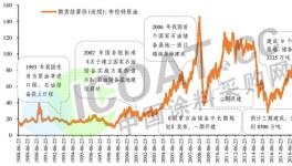 暴漲145%！停止報(bào)價(jià)！多種化工品連創(chuàng)新高！