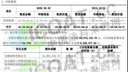 涂料廠上當(dāng)！這個(gè)行業(yè)水太深……