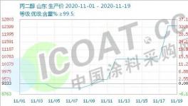 失控！航運(yùn)、化工原料瘋狂暴漲！