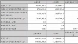 營收近10億！這家化工上市公司一季度同比增長(zhǎng)76%?！