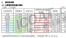 驚訝！原料大漲！這些涂料廠的采購成本竟然在下跌！