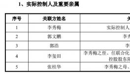 “95后”隱形富豪登場！這家擬IPO化工企業(yè)火了……