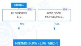 異味刺鼻！?阿克蘇諾貝爾屢陷“質(zhì)量門”！