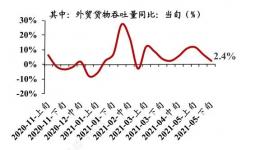 已被逼瘋！50倍天價(jià)租“僵尸船”！?全球海運(yùn)價(jià)格持續(xù)飆升