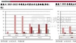 “渠道+品牌+服務(wù)”！?涂料龍頭構(gòu)建競爭力閉環(huán)！