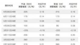 原油暴漲！汽油“回7”！運費漲到懷疑人生……