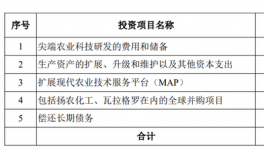 募資650億，化工“巨無(wú)霸”沖刺科創(chuàng)板！