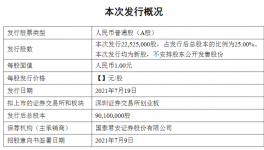 厲害！又一家涂料原料廠要上市！