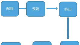 抗腐蝕、耐高壓！這種耐高溫環(huán)氧粉末涂料耐酸堿、耐高溫