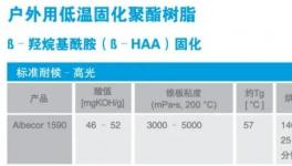 深耕領(lǐng)域30載！這家樹脂企業(yè)助您節(jié)能降耗！