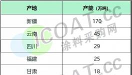 停！停！沒貨了！大漲60%！環(huán)氧氯丙烷、樹脂等化工品集體