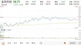 第一大股東減持！行業(yè)老大“寶座”會(huì)被搶走嗎？