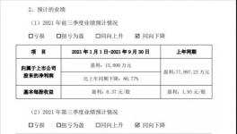 凈賺?1.5個億！化工龍頭企業(yè)利潤降八成！