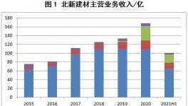 有分歧才有機會！防水巨頭這樣說……