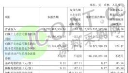 太難了！涂料企業(yè)集體交“白卷”！