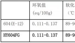 20年磨一劍！樹脂行業(yè)領跑者為嬰兒安全保駕護航！