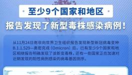 全球告急！20個(gè)國(guó)家及地區(qū)“緊急封控”！