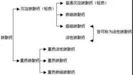 干貨丨碳酸鈣在粉末涂料中的應(yīng)用