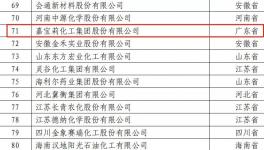 喜訊頻傳！嘉寶莉連年登榜全國百強