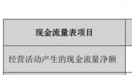 應(yīng)收賬款超40億！這家A股涂料上市公司現(xiàn)金流“垮”了？