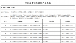 立邦中國八款環(huán)保涂料上榜工信部綠色設(shè)計(jì)產(chǎn)品名單 