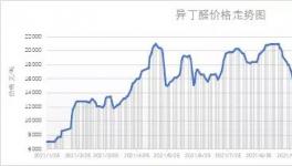 面對異丁醛的“任性”，成膜如何另辟蹊徑，走出醇酯20.年