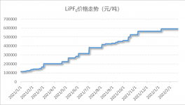 投資3個億！15萬噸新材料項目緊鑼密鼓進行中！