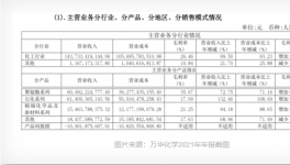 不懼油價(jià)上漲？化工“一哥”凈賺近250億！