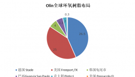 “不干了”？樹脂巨頭關(guān)停26.5萬噸裝置！