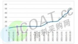 火爆！暴漲12倍！這些企業(yè)“賺翻”了！