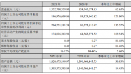 凈利成倍遞增！揭開這個行業(yè)漲價的“真相”！