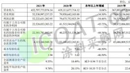 雷聲滾滾！房地產(chǎn)行業(yè)業(yè)績暴跌！涂料企業(yè)加緊“催收”！