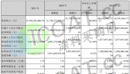 太難了！60多家企業(yè)“報喜”！涂料廠卻“哭了”！