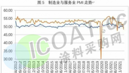 “悲催了”！訂單外流！化工企業(yè)訂單“清零”！