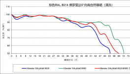 ????50年磨一劍！高耐候、流平優(yōu)、機(jī)械性能強(qiáng)的樹(shù)脂來(lái)