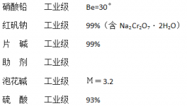 新型包膜中鉻黃顏料的生產(chǎn)研究