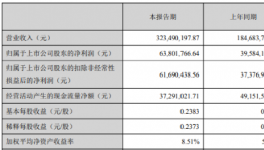 凈利潤增長61.18%！這家色漿企業(yè)“生意經”公開了！