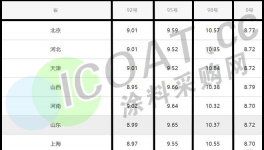 破紀錄！9連漲！石油、物流、化工又漲價了！