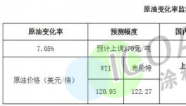 沒貨了！化工企業(yè)集體停產(chǎn)！貨源“告急”！