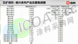 突發(fā)！招行“爆雷”！涂料下游集中違約！