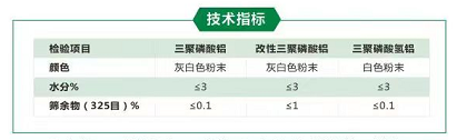 白度、純度、粒度全好評(píng)！防腐涂料的優(yōu)質(zhì)“伴侶”來(lái)了