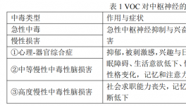 國際建筑涂料的揮發(fā)性有機化合物（VOC）相關(guān)標(biāo)準(zhǔn)及認(rèn)證述