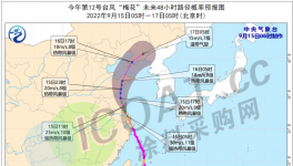 又來了！多省市執(zhí)行“六?！?！