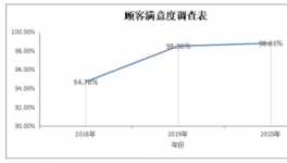 高白度、高遮蓋力、高消色力！金海鈦業(yè)推出高品質(zhì)鈦白粉