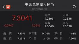 暴漲139%！幾十種化工品價(jià)格暴漲！